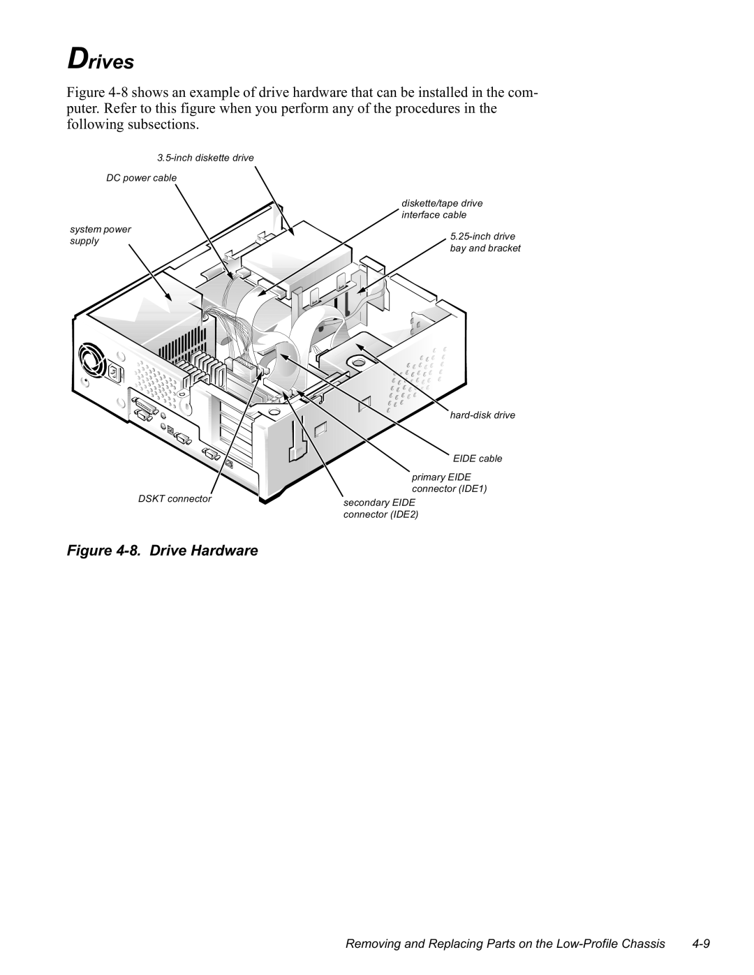 Dell GN manual Ulyhv, Iroorzlqjvxevhfwlrqv, Ljxuhulyh+Dugzduh, Glvnhwwhwdshgulyh Lqwhuidfhfdeoh \VWHPSRZHU VXSSO 