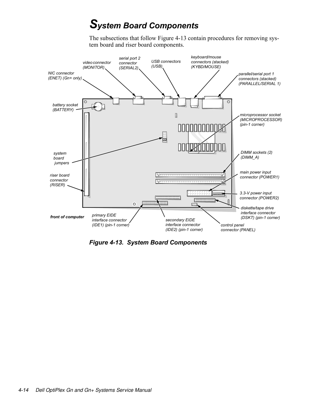 Dell GN manual Vwhp%Rdug&Rpsrqhqwv, Whperdugdqgulvhuerdugfrpsrqhqwv, VWHP Erdug Mxpshuv, Iurqwrifrpsxwhu SULPDU 