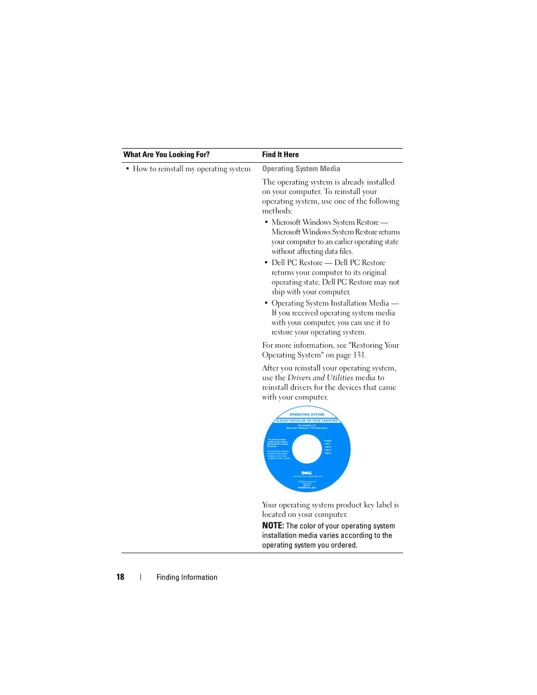 Dell GU051 manual Operating System Media 