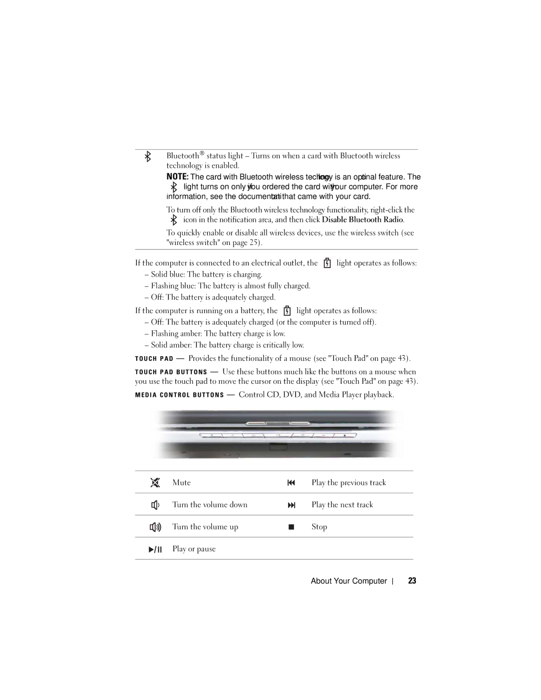 Dell GU051 manual Information, see the documentation that came with your card 