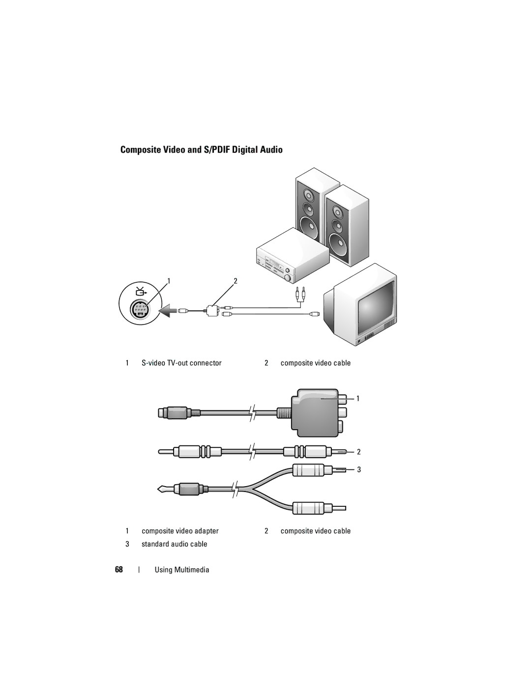 Dell GU051 manual Composite Video and S/PDIF Digital Audio 