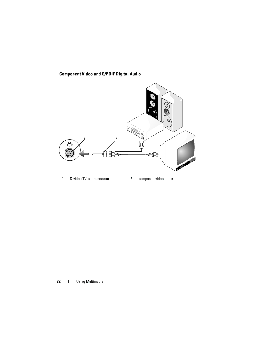 Dell GU051 manual Component Video and S/PDIF Digital Audio 