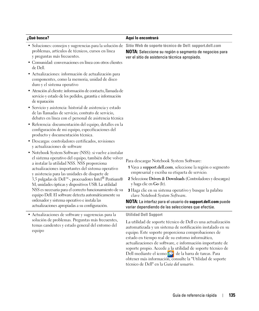 Dell GU806 manual 135, Ver el sitio de asistencia técnica apropiado, Variar dependiendo de las selecciones que efectúe 