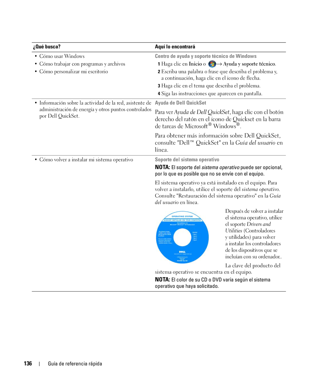 Dell GU806 manual 136, Centro de ayuda y soporte técnico de Windows, Ayuda de Dell QuickSet, Soporte del sistema operativo 