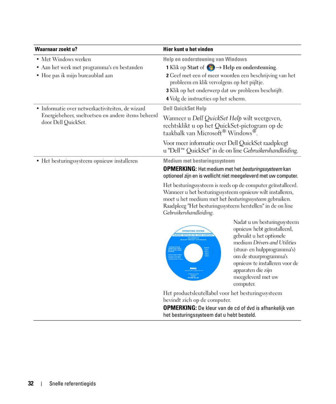 Dell GU806 manual Waarnaar zoekt u?, Help en ondersteuning van Windows, Medium met besturingssysteem 