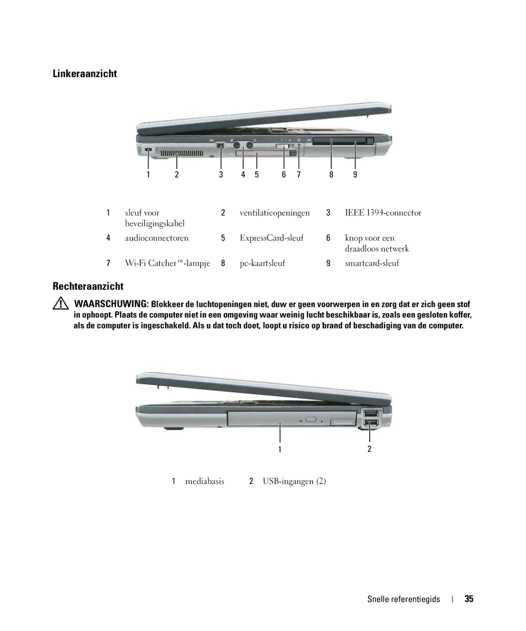 Dell GU806 manual Linkeraanzicht, Rechteraanzicht 