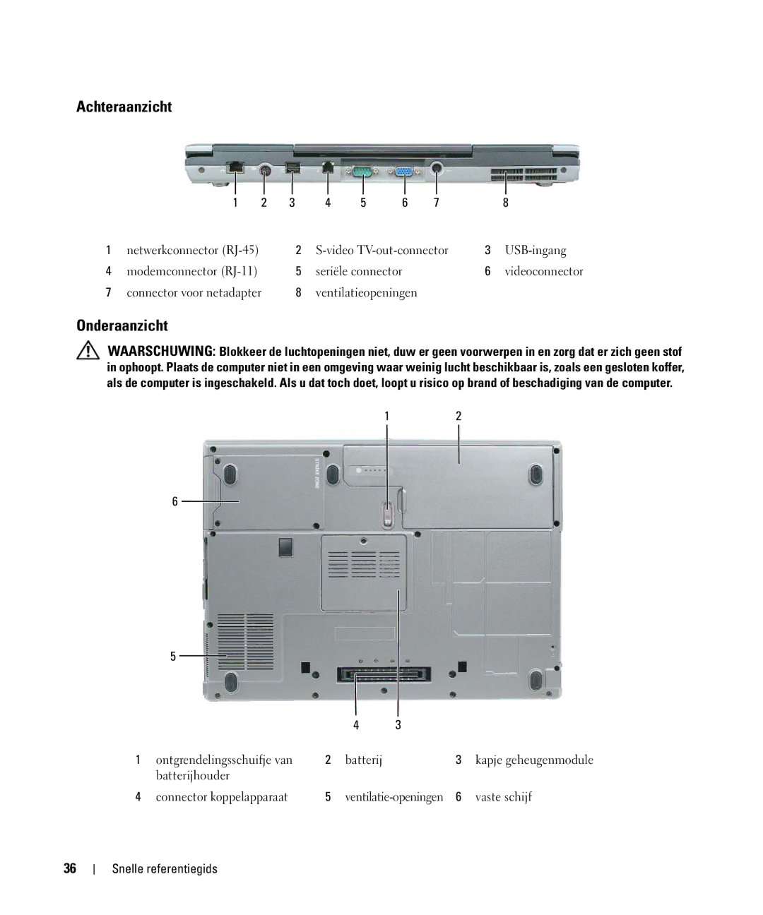 Dell GU806 manual Achteraanzicht, Onderaanzicht 