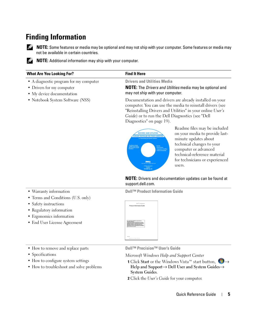 Dell GU806 manual Finding Information, What Are You Looking For? Find It Here, Drivers and Utilities Media 