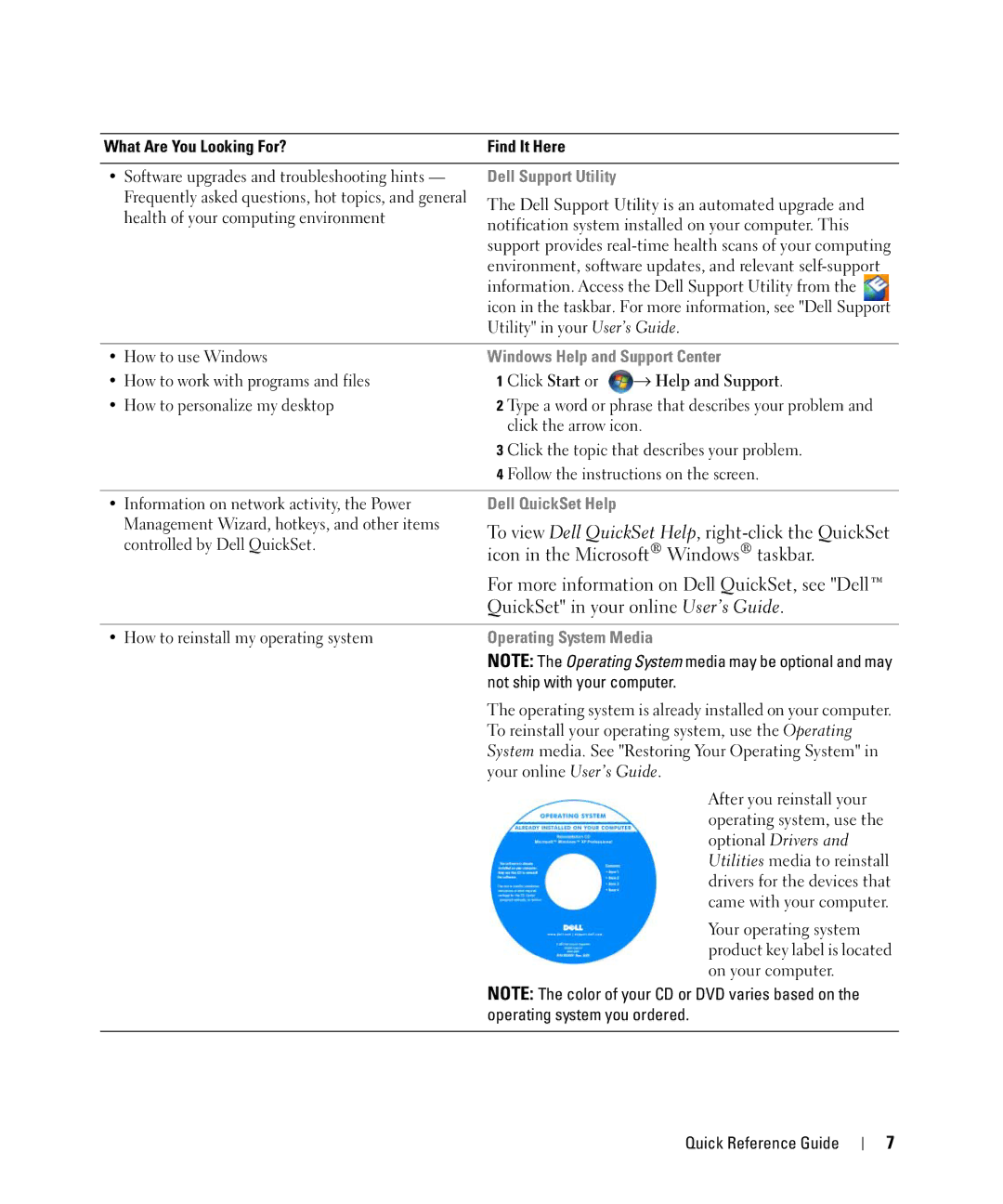 Dell GU806 manual Dell Support Utility, Windows Help and Support Center, Dell QuickSet Help, Operating System Media 