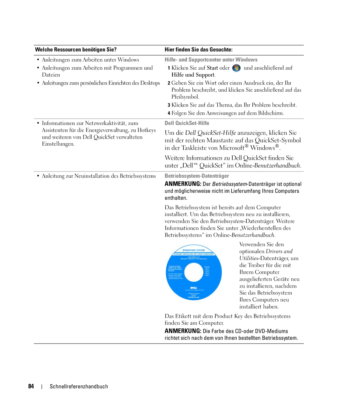 Dell GU806 manual Hilfe- und Supportcenter unter Windows, Dell QuickSet-Hilfe, Betriebssystem-Datenträger, Enthalten 