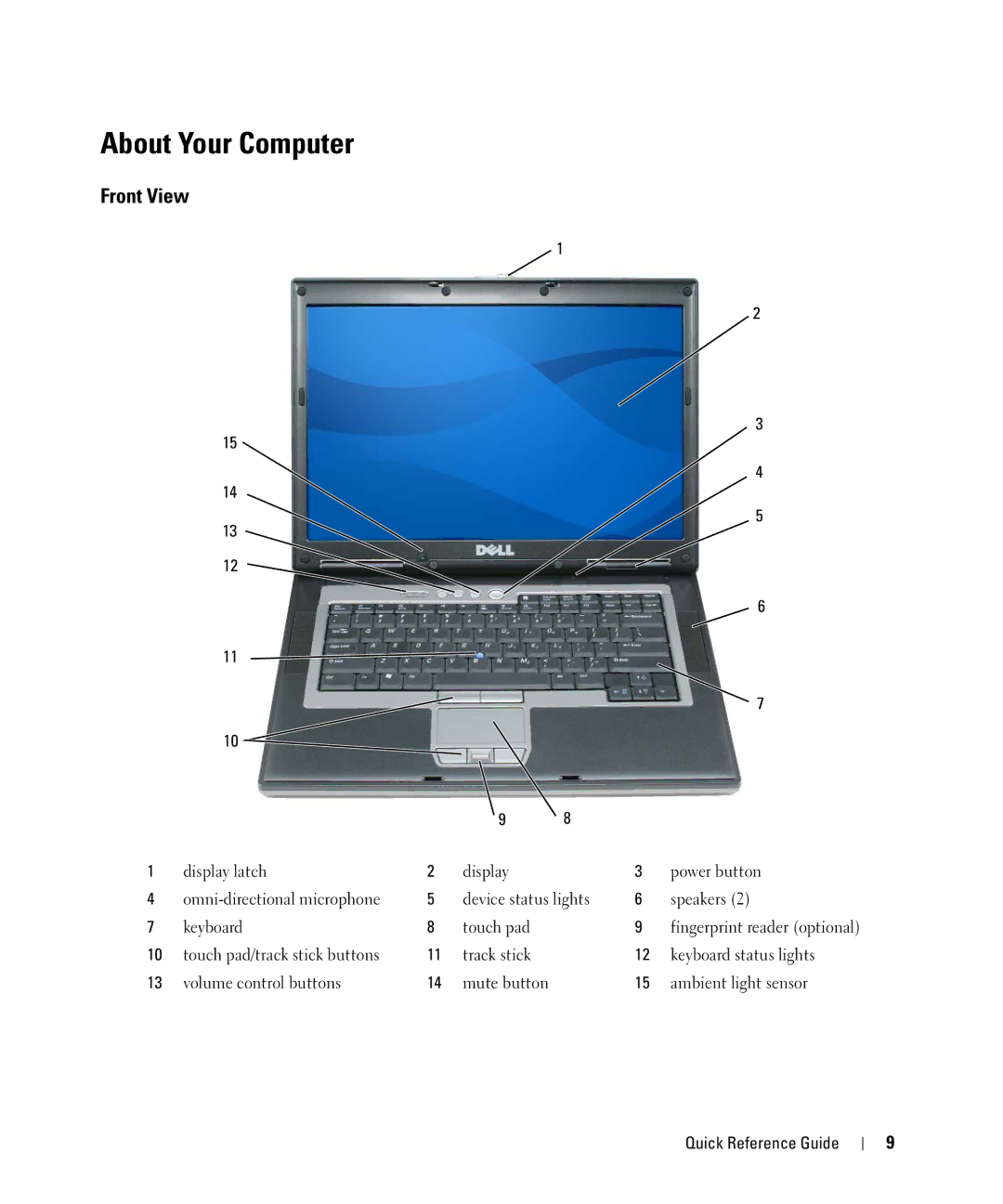 Dell GU806 manual About Your Computer, Front View 