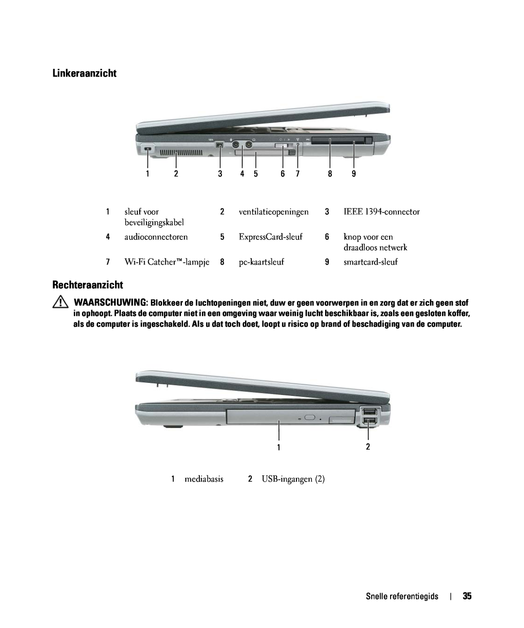 Dell GU806 manual Linkeraanzicht, Rechteraanzicht 