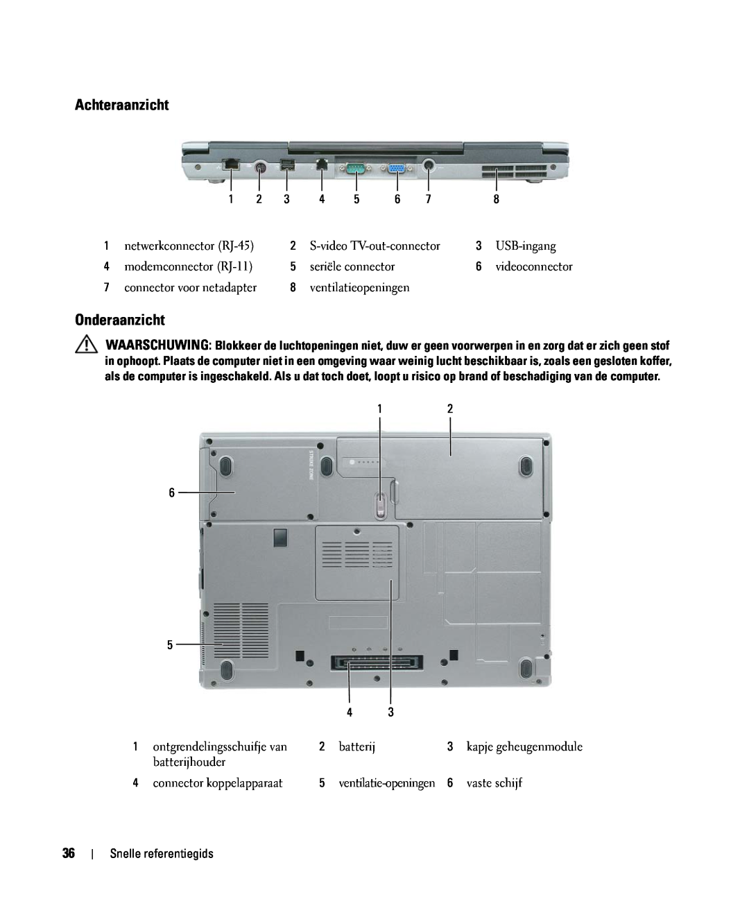 Dell GU806 manual Achteraanzicht, Onderaanzicht, Snelle referentiegids 