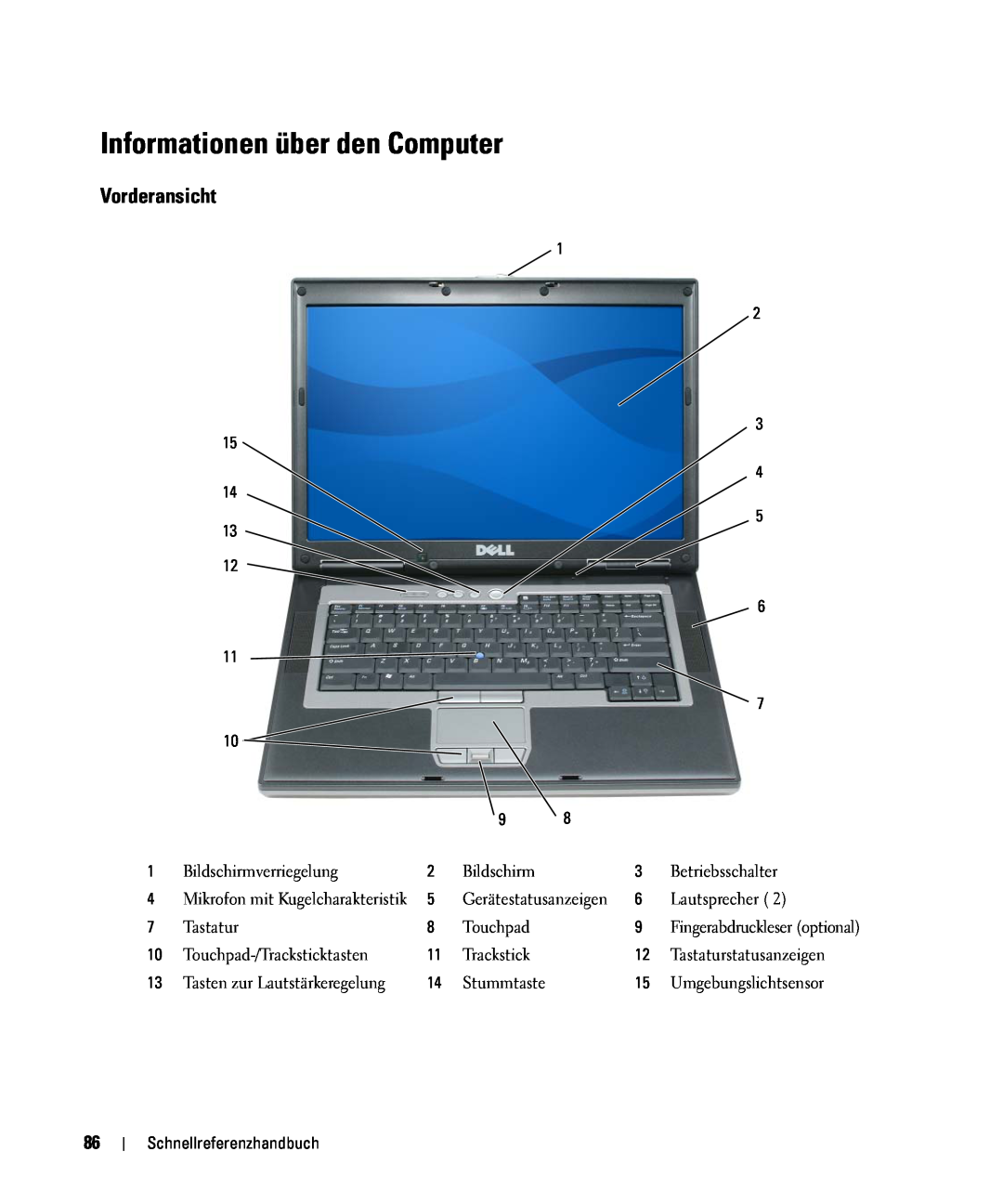 Dell GU806 manual Informationen über den Computer, Vorderansicht 