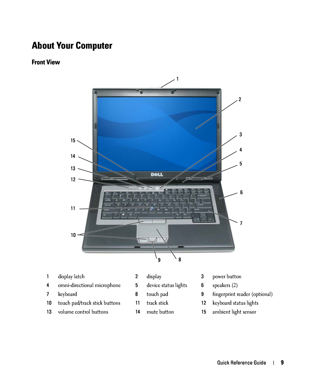 Dell GU806 manual About Your Computer, Front View 