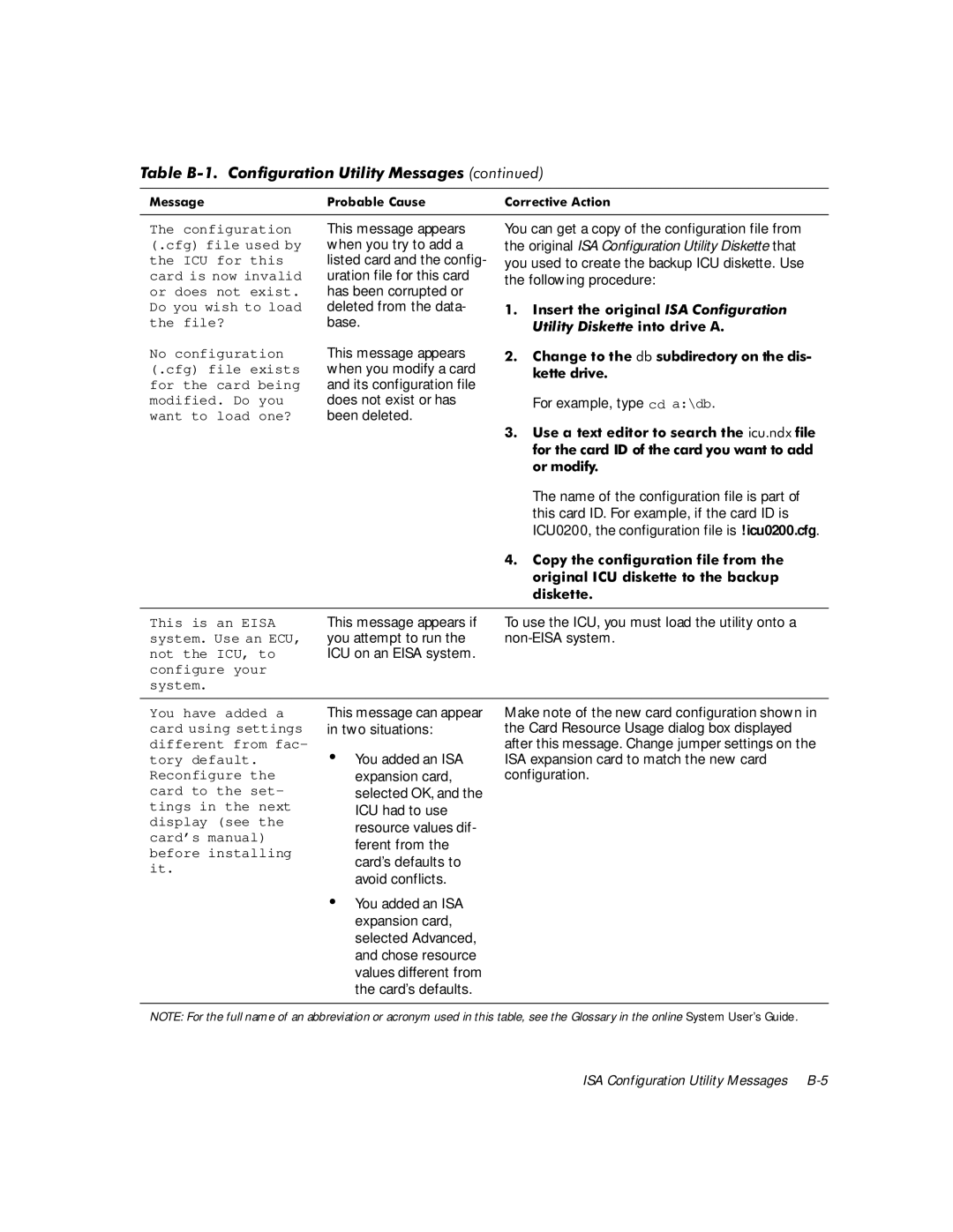 Dell GX1 P manual 8WLOLW\LVNHWWHLQWRGULYH$, Nhwwhgulyh, Ruprgli, Glvnhwwh 