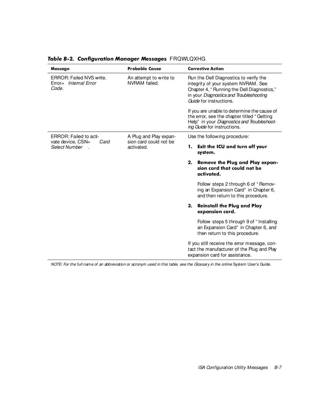 Dell GX1 P manual 7DEOH%&RQILJXUDWLRQ0DQDJHU0HVVDJHVFRQWLQXHG, Vwhp, Dfwlydwhg, Hsdqvlrqfdug 