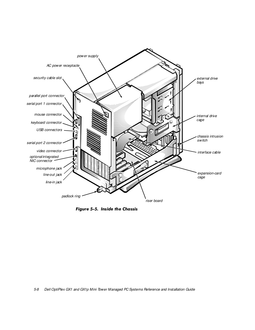 Dell GX1 P manual Ljxuh,Qvlghwkh&Kdvvlv 