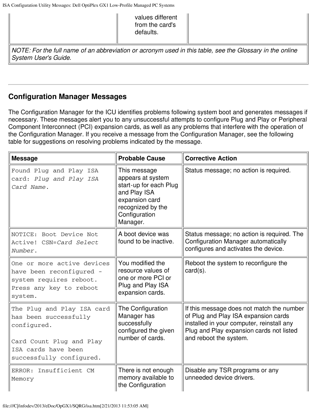 Dell GX1 technical specifications Configuration Manager Messages, Probable Cause Corrective Action 