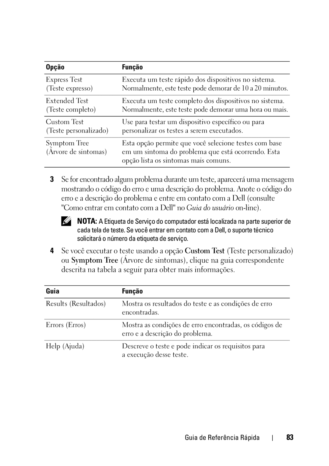 Dell GX148 manual Guia Função 