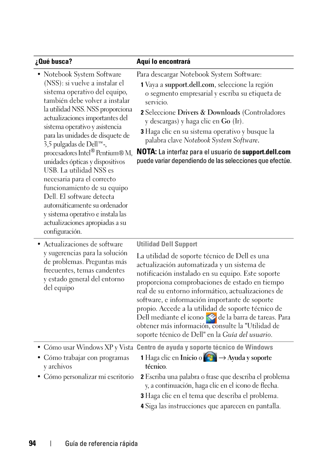 Dell GX148 manual Utilidad Dell Support, Centro de ayuda y soporte técnico de Windows 