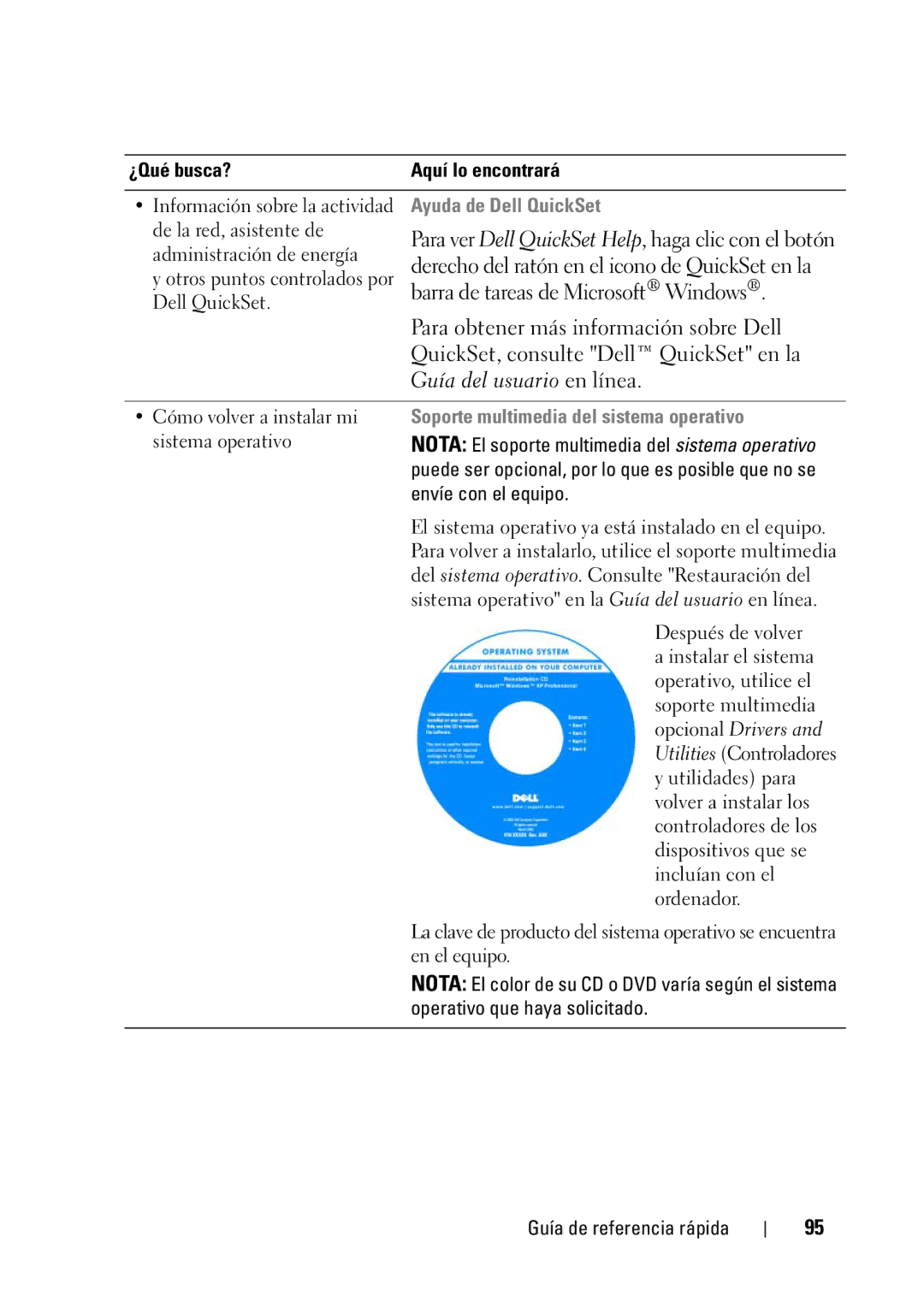 Dell GX148 manual Ayuda de Dell QuickSet, Soporte multimedia del sistema operativo 