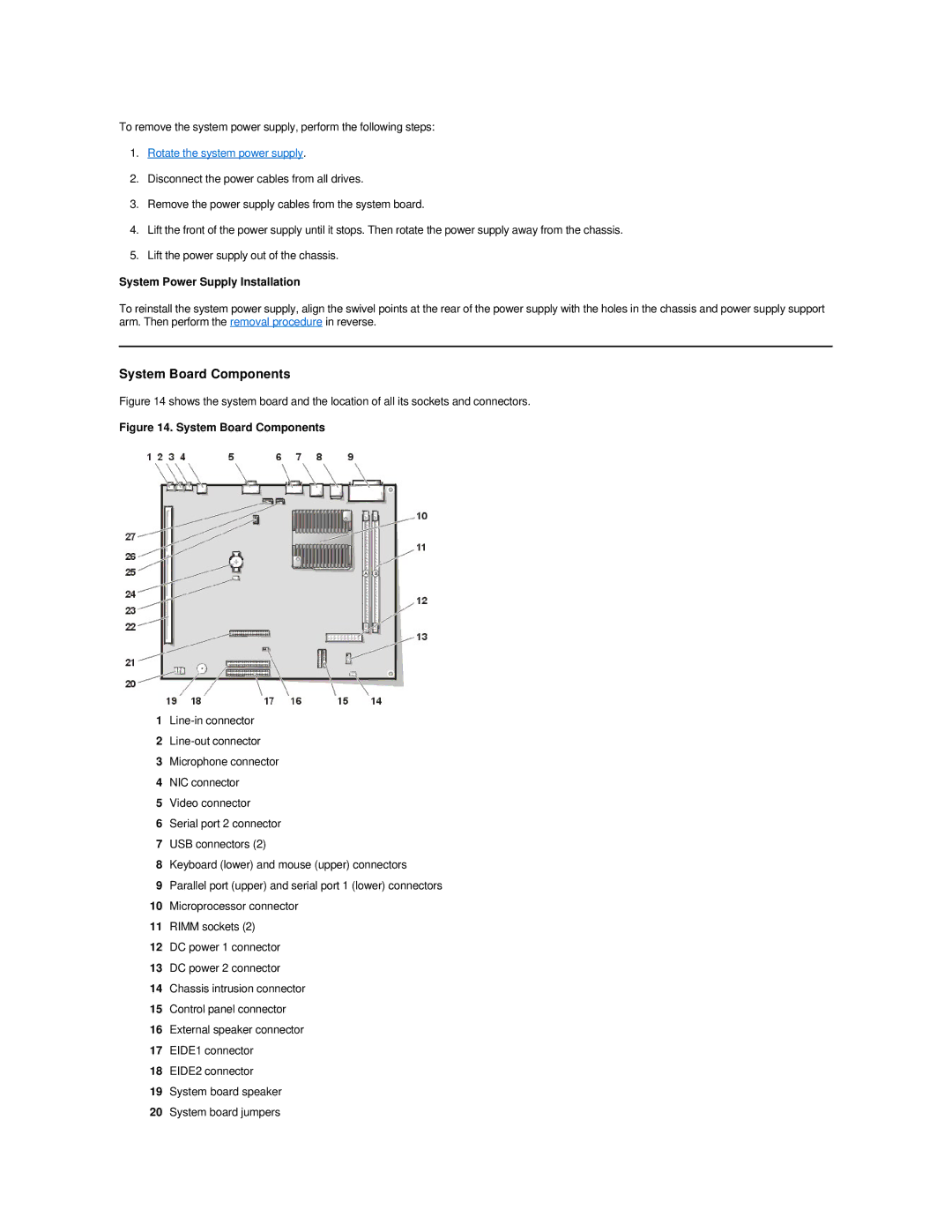 Dell GX200 manual Rotate the system power supply, System Power Supply Installation 