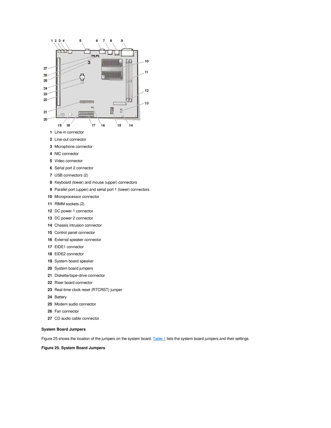 Dell GX200 manual System Board Jumpers 