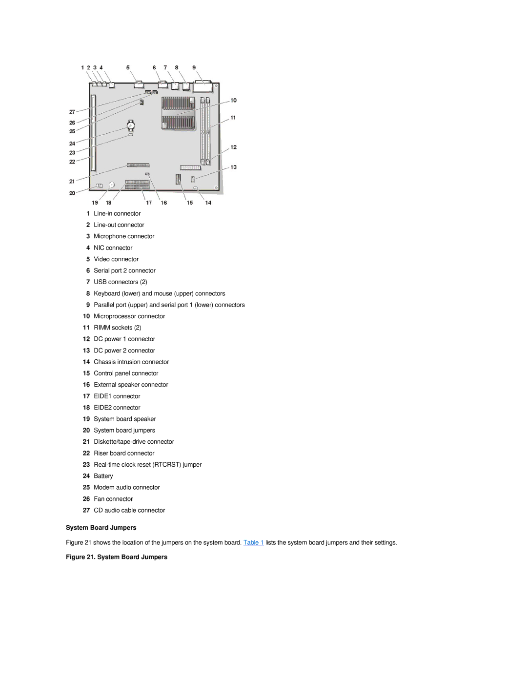 Dell GX200 manual System Board Jumpers 