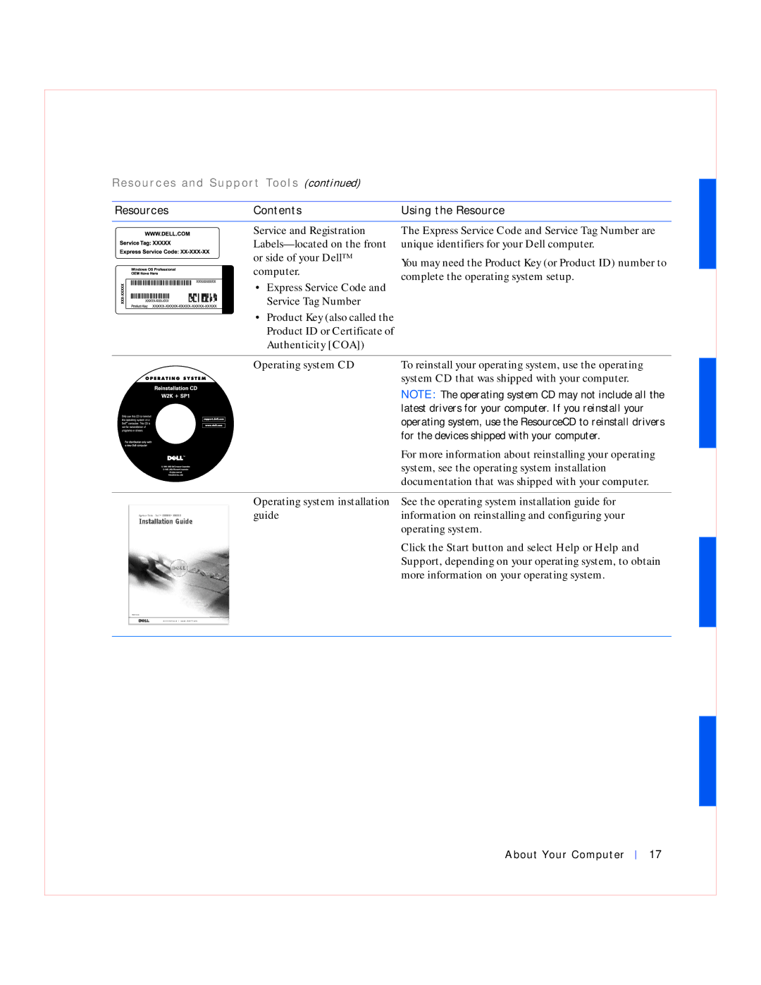 Dell GX240 manual Resources Contents Using the Resource, Latest drivers for your computer. If you reinstall your 