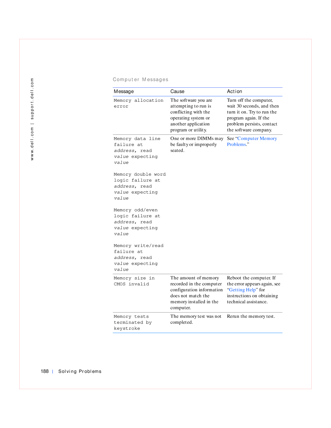 Dell GX240 manual Getting Help for, Solving Problems 