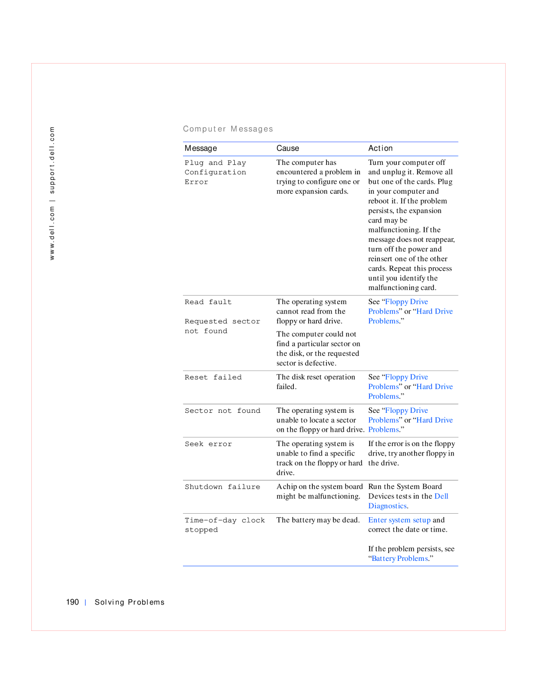 Dell GX240 manual Solving Problems 