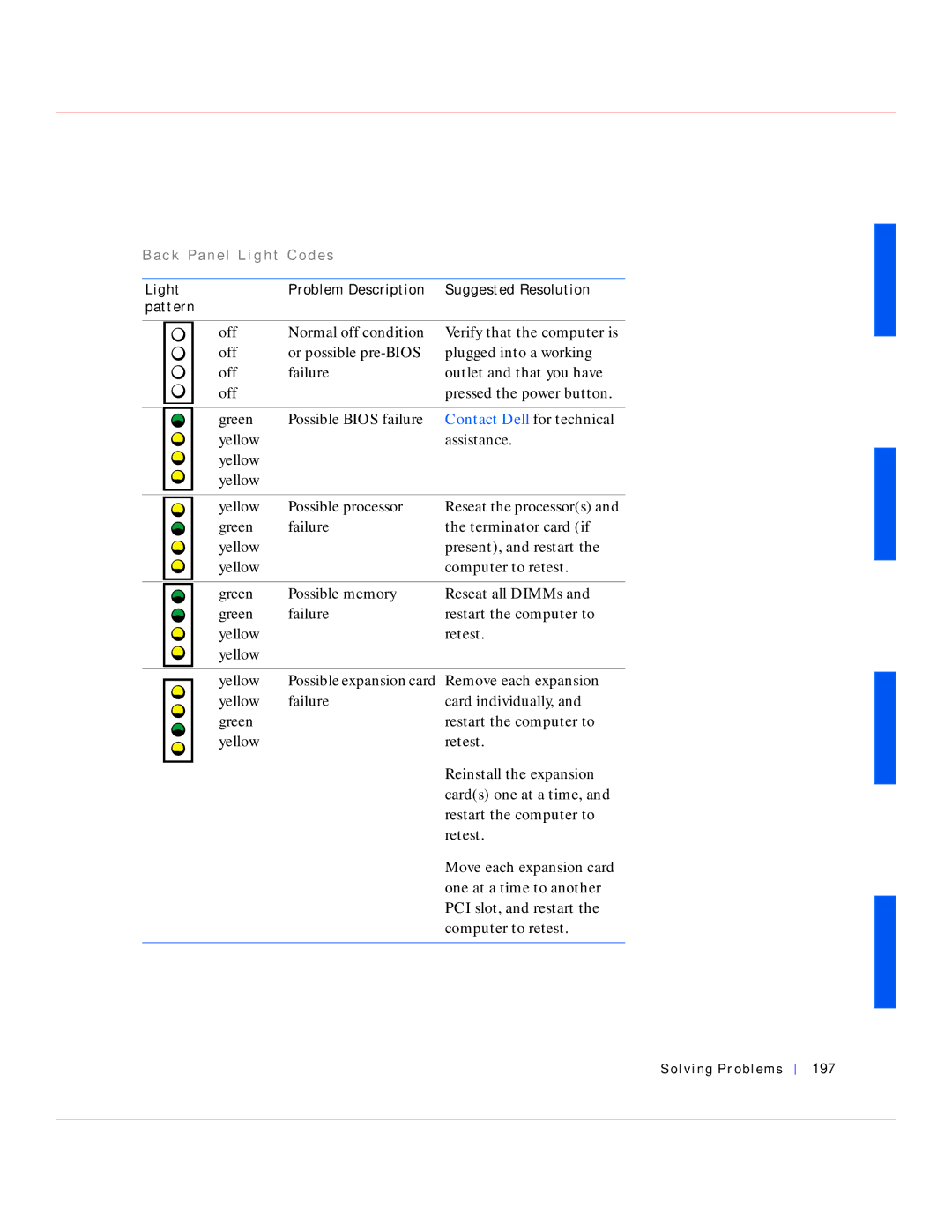 Dell GX240 manual Light Problem Description Suggested Resolution Pattern, Solving Problems 197 