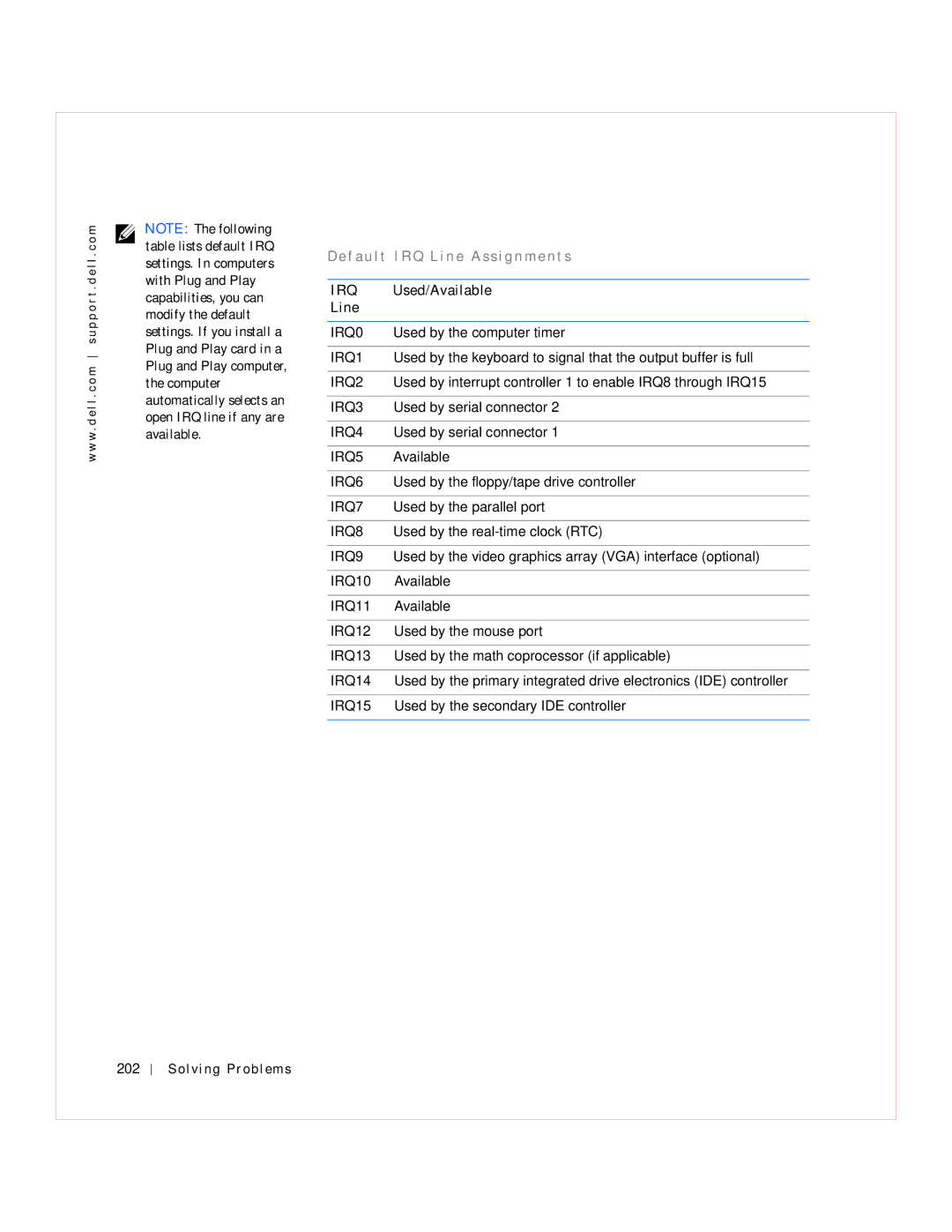 Dell GX240 manual Used/Available, Line, Solving Problems 