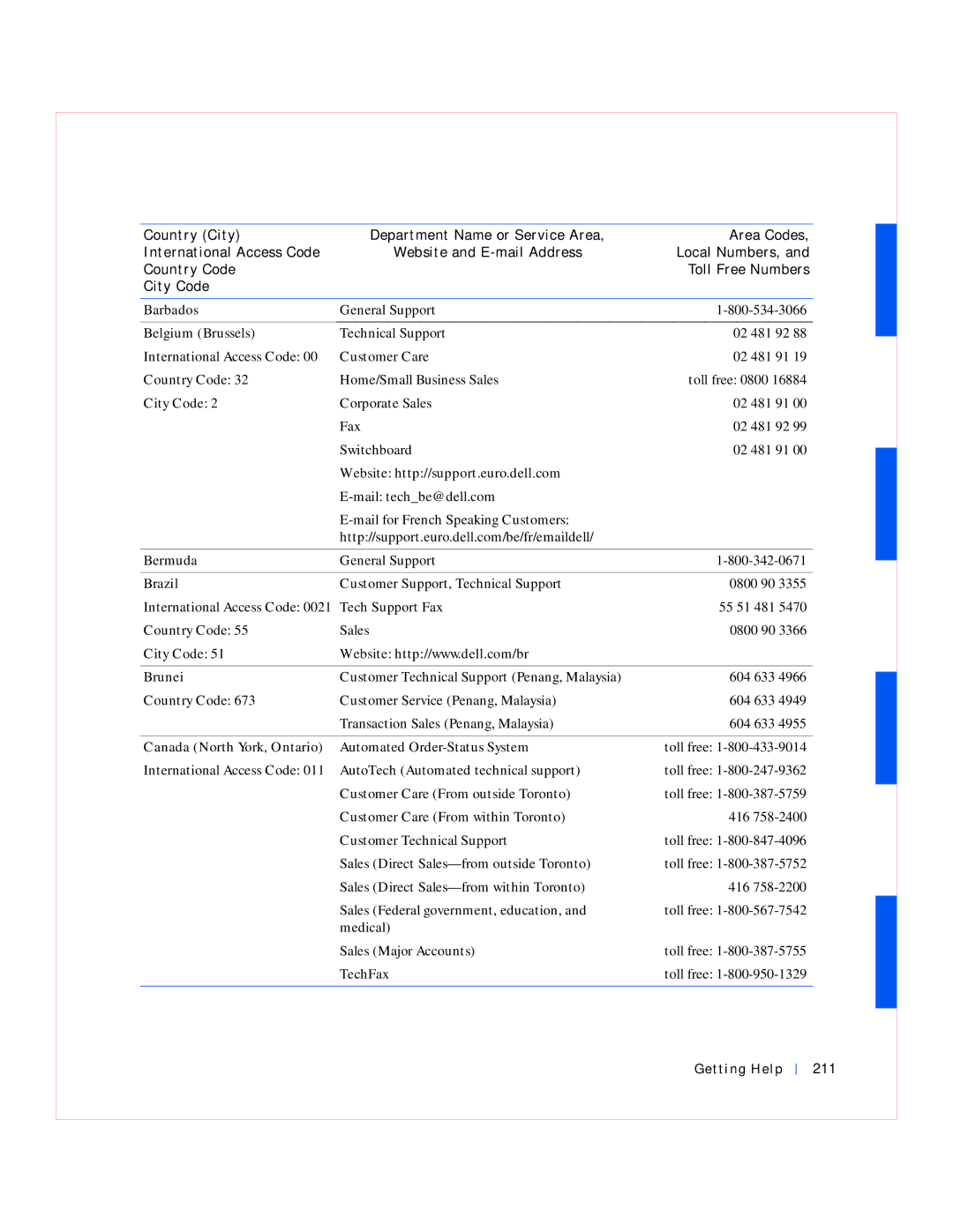 Dell GX240 manual Barbados, Belgium Brussels, Bermuda, Brazil, Brunei, Canada North York, Ontario 