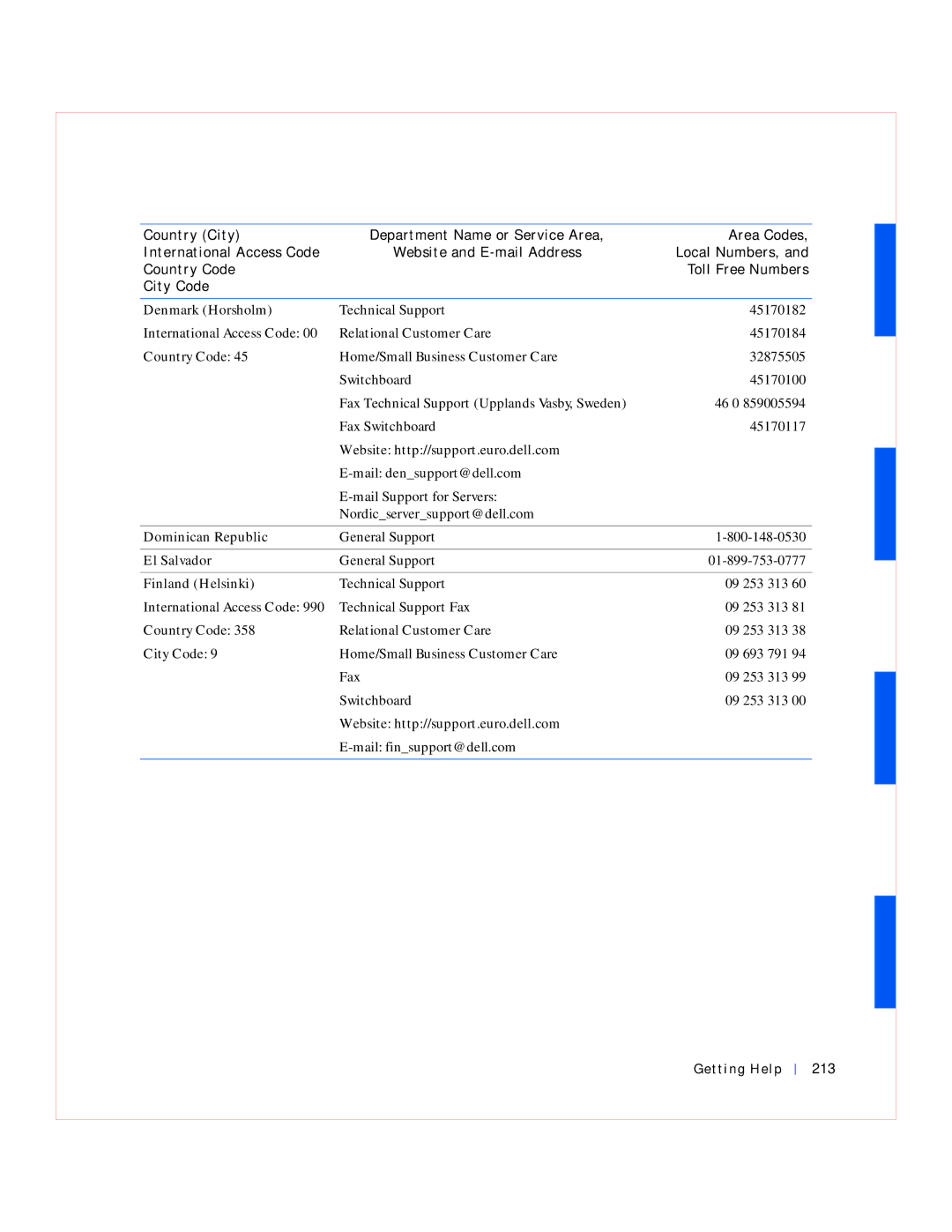Dell GX240 manual Denmark Horsholm, Dominican Republic, El Salvador, Finland Helsinki, Getting Help 213 