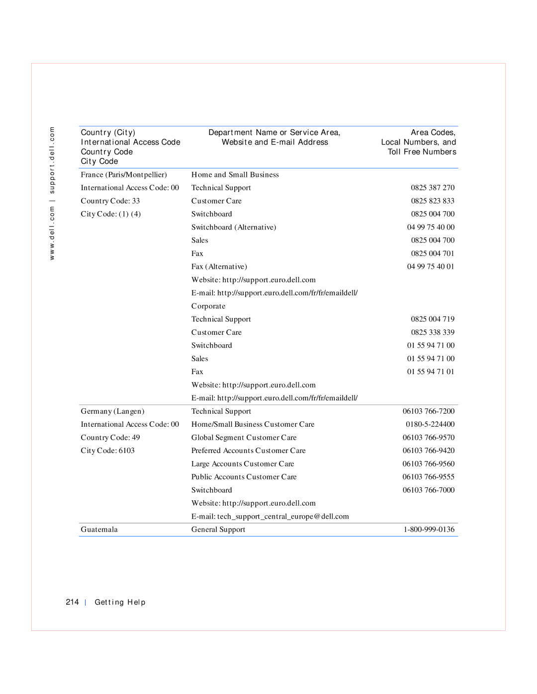 Dell GX240 manual Home and Small Business, Website http//support.euro.dell.com Corporate, Guatemala, Getting Help 