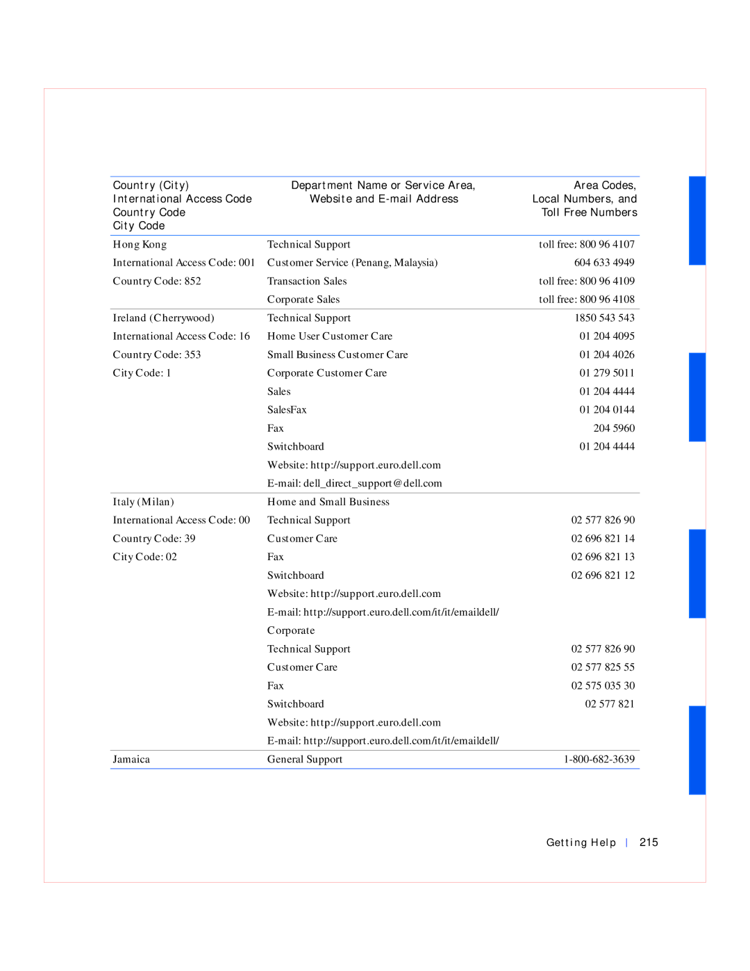 Dell GX240 Hong Kong, Ireland Cherrywood, Italy Milan Home and Small Business, Website http//support.euro.dell.com Jamaica 