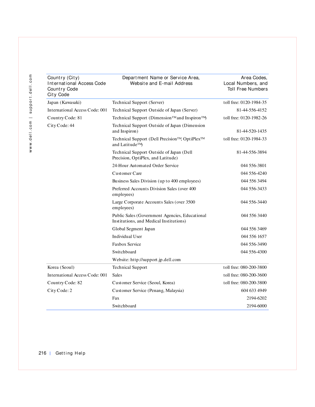 Dell GX240 manual Japan Kawasaki, Website http//support.jp.dell.com Korea Seoul, Getting Help 