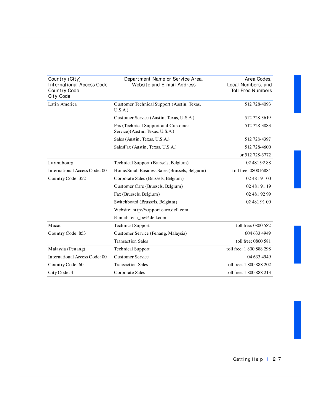 Dell GX240 manual Latin America, Luxembourg, Macau, Malaysia Penang, Getting Help 217 