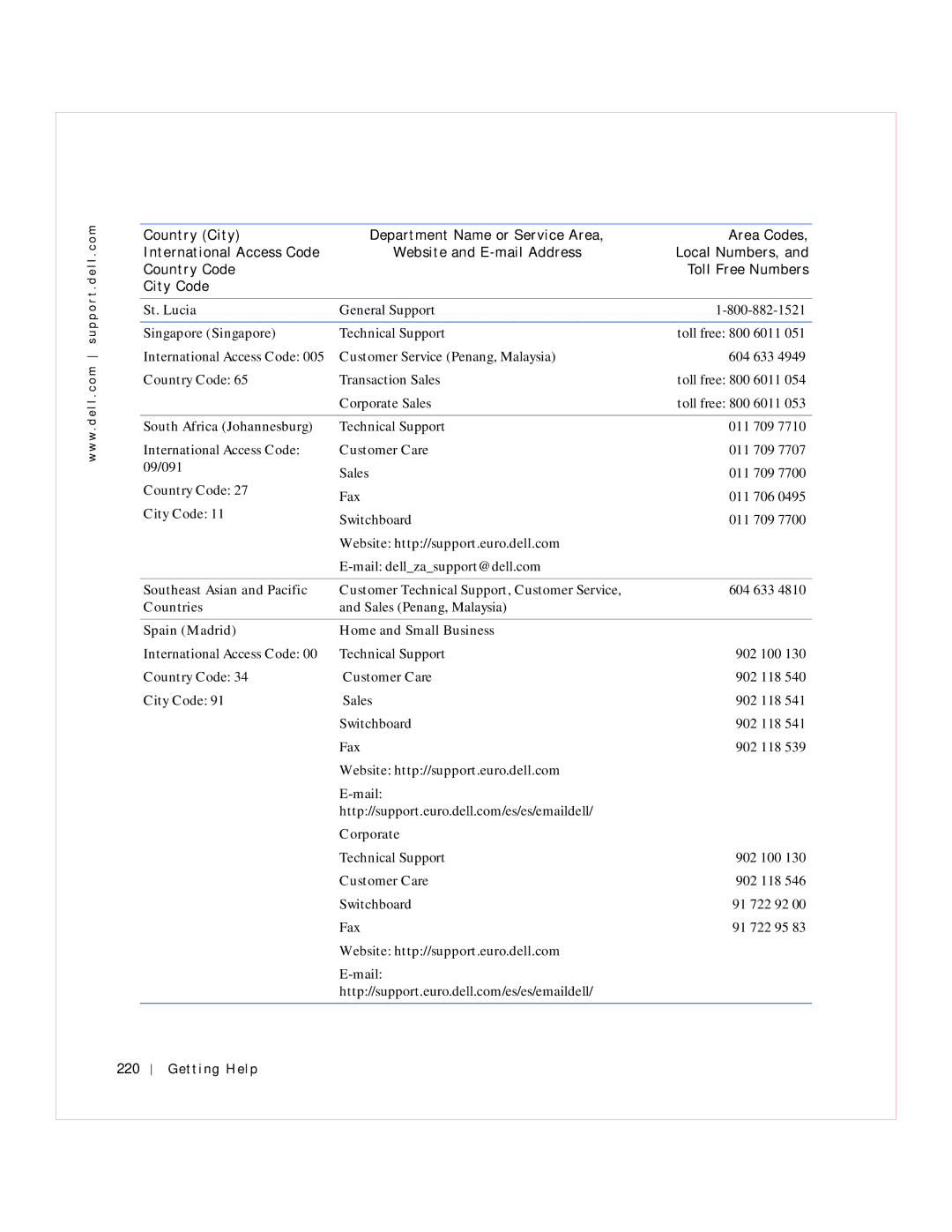Dell GX240 manual St. Lucia, Singapore Singapore, South Africa Johannesburg, 09/091, Southeast Asian and Pacific, Countries 