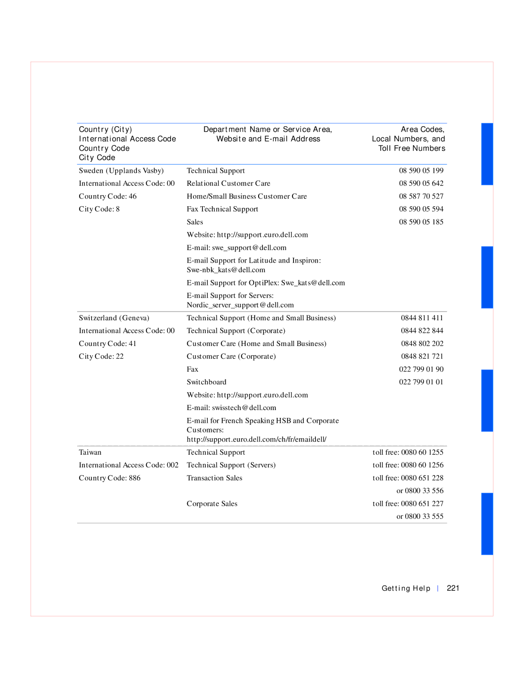 Dell GX240 manual Sweden Upplands Vasby, Switzerland Geneva, Taiwan, Getting Help 221 