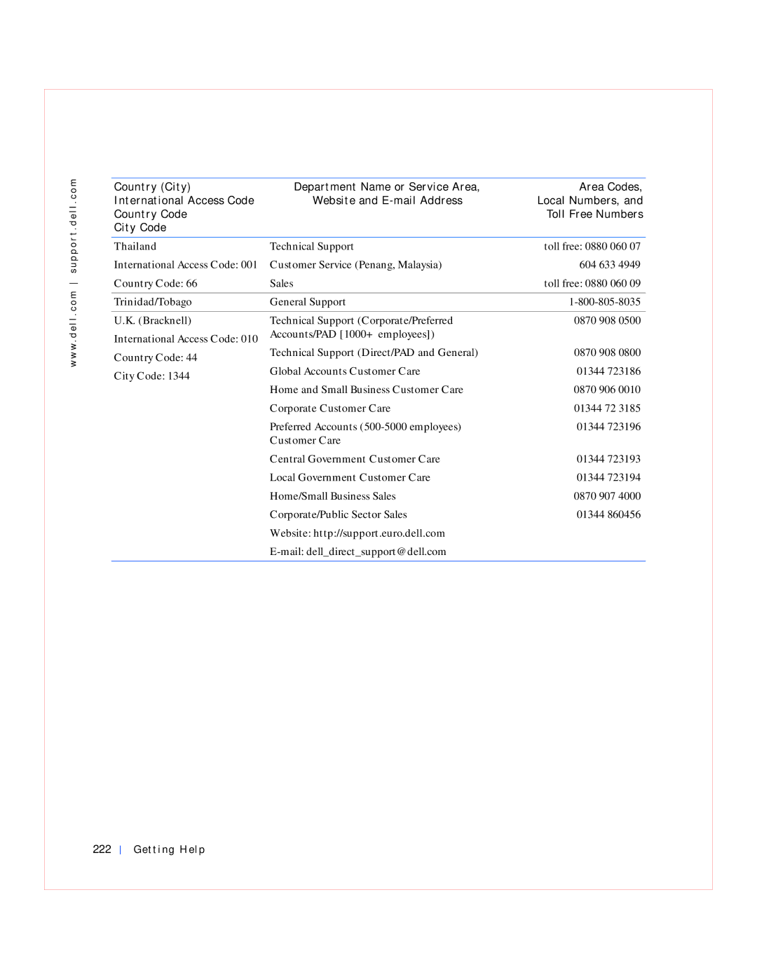 Dell GX240 manual Thailand, Trinidad/Tobago, Bracknell, Getting Help 