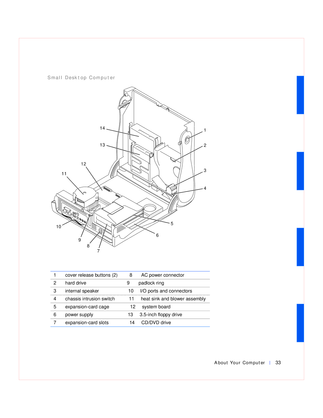 Dell GX240 manual A l l D e s k t o p C o m p u t e r 