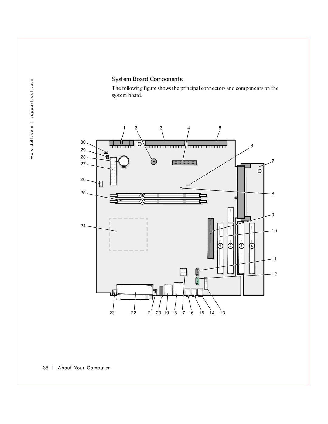 Dell GX240 manual System Board Components, 21 20 19 18 About Your Computer 