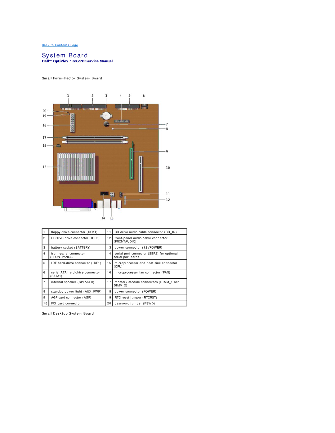 Dell GX270 manual Small Form-Factor System Board 