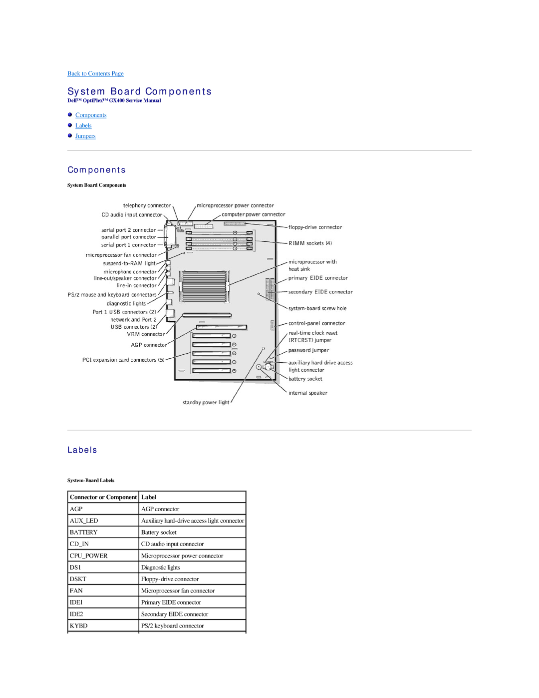 Dell GX400 manual System Board Components, Labels 