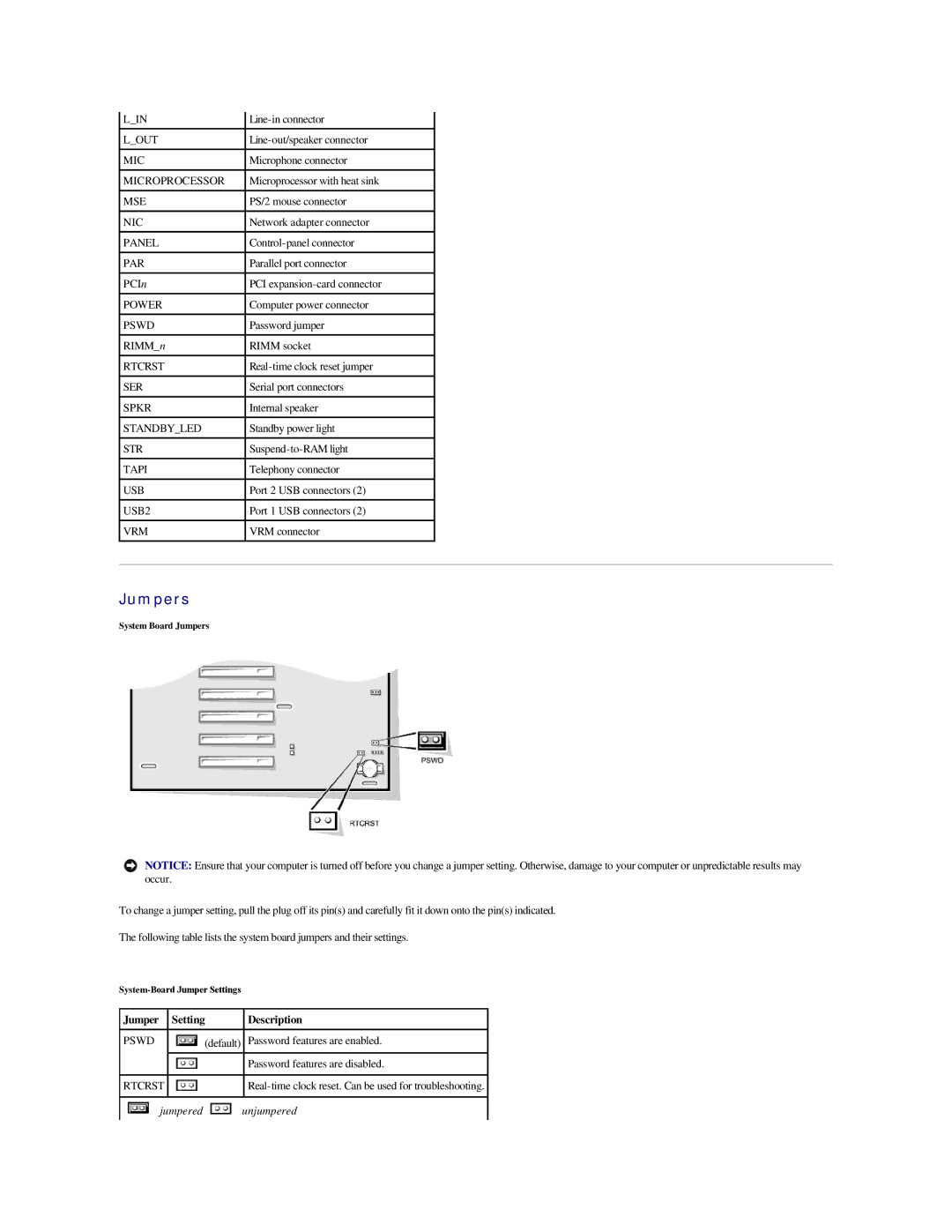 Dell GX400 manual Jumpers, Setting Description 