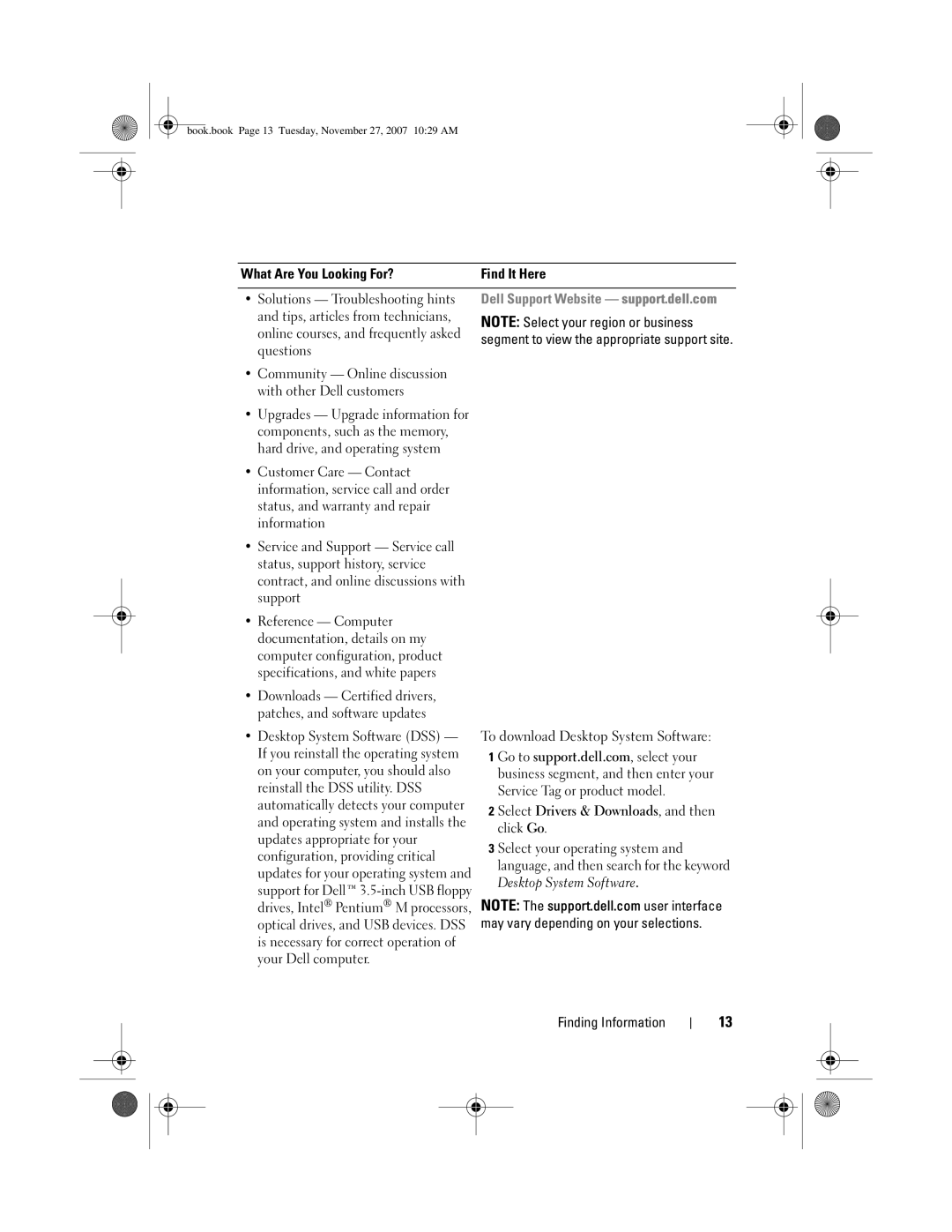 Dell DC01L, GX404 owner manual Tips, articles from technicians, Questions, Go to support.dell.com, select your, Click Go 