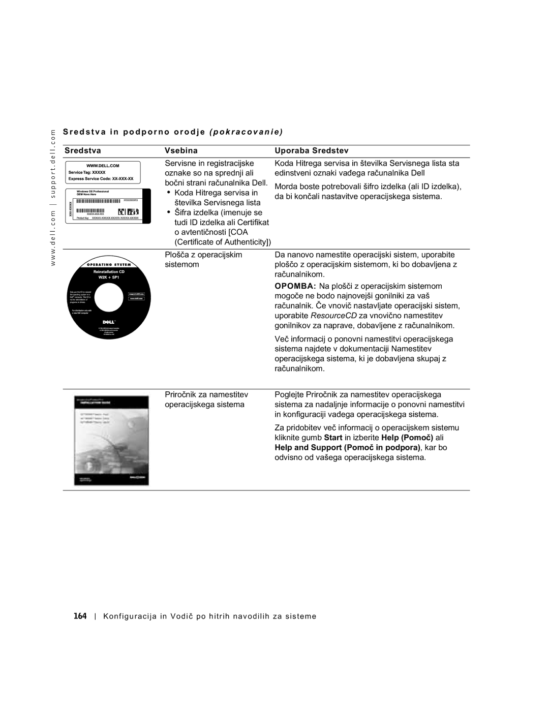 Dell 94CGN, GX50 manual Konfiguraciji va 